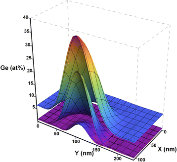 Fig. 6