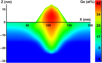 Fig. 7