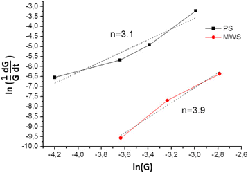 Fig. 5