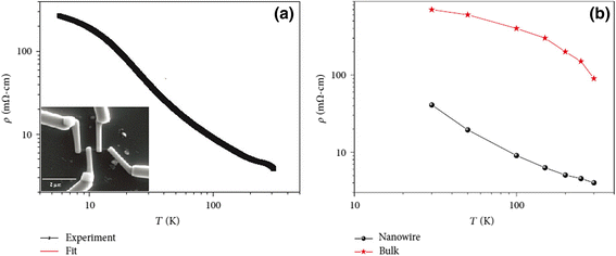 Fig. 13