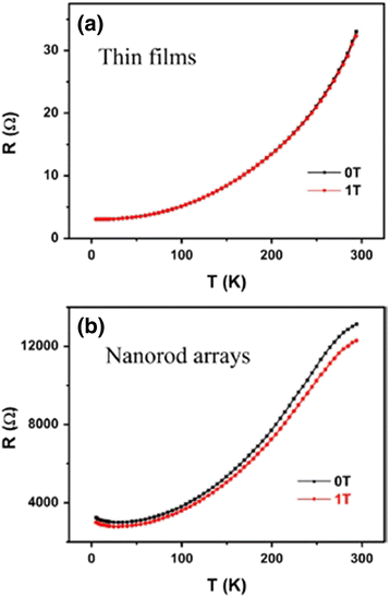 Fig. 14