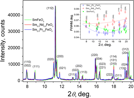 Fig. 2