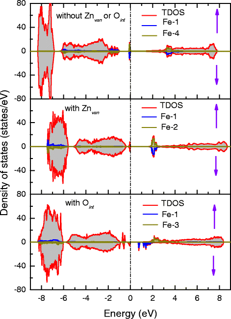 Fig. 6