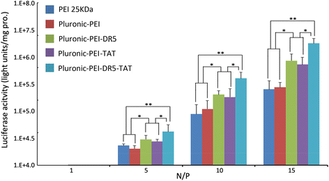 Fig. 12