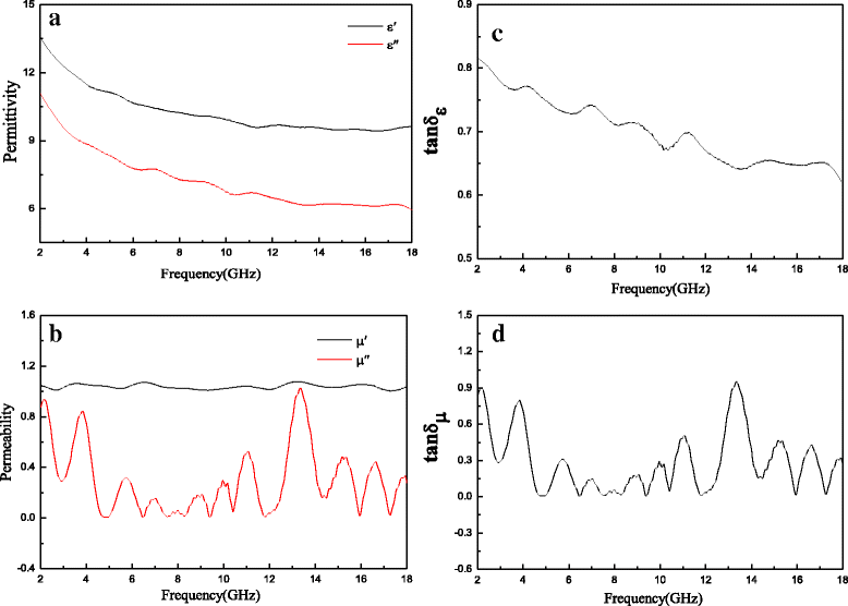 Fig. 10