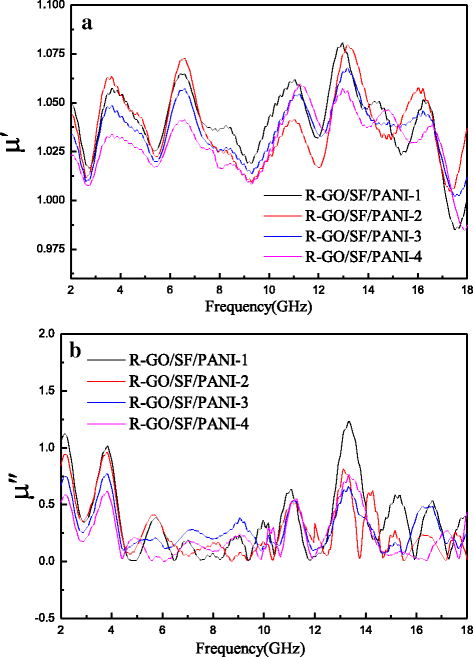 Fig. 8