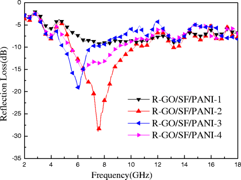 Fig. 9