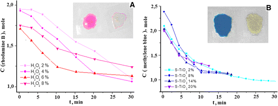 Fig. 10