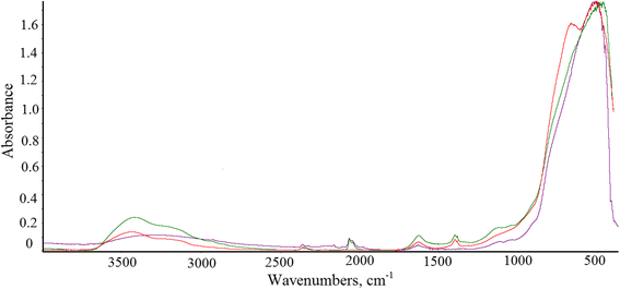 Fig. 4