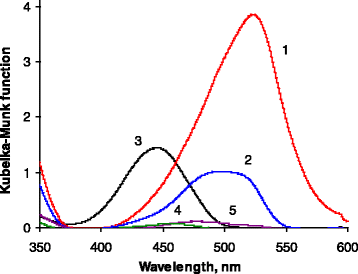 Fig. 3