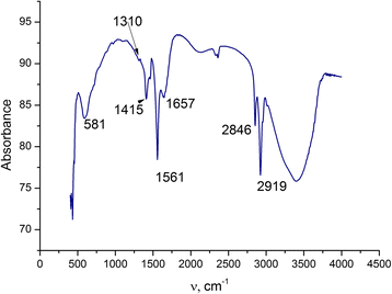 Fig. 5