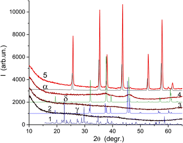 Fig. 2