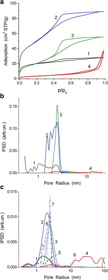 Fig. 5