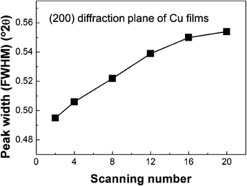 Fig. 5