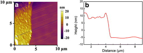 Fig. 3