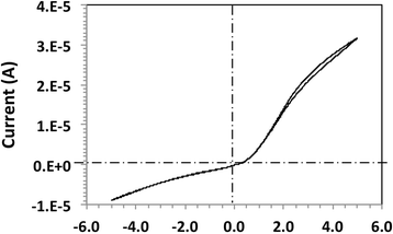 Fig. 9