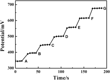 Fig. 9