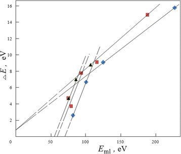 Fig. 13