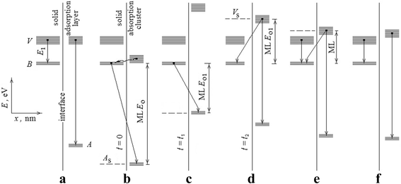 Fig. 16