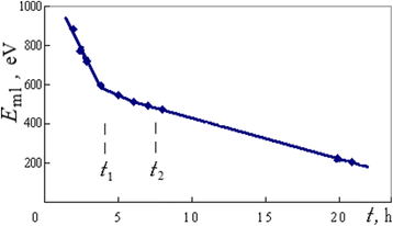 Fig. 8