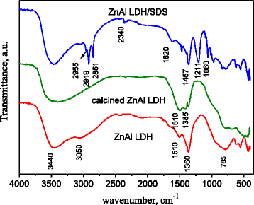 Fig. 3