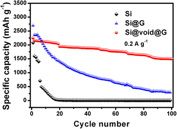 Fig. 8