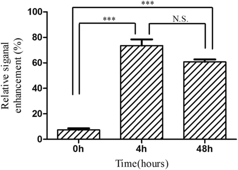 Fig. 12