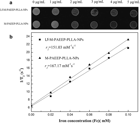 Fig. 8