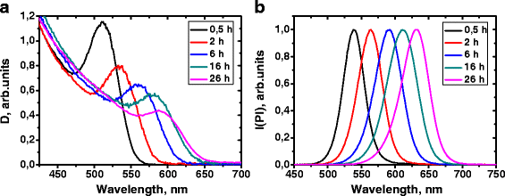 Fig. 4