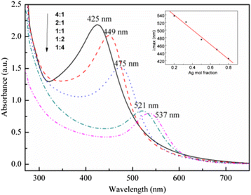 Fig. 4