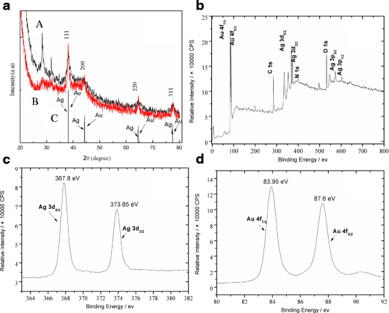 Fig. 8