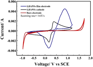 Fig. 3