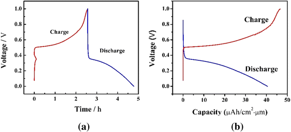 Fig. 4