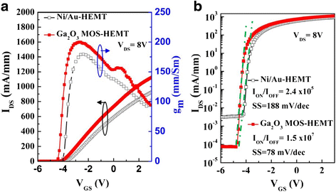 Fig. 10