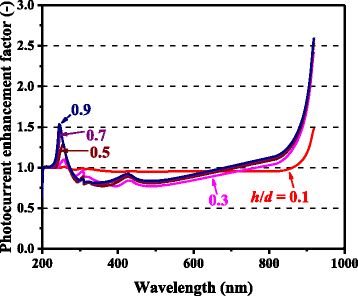 Fig. 11