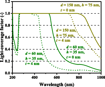 Fig. 9