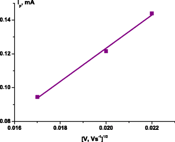 Fig. 8