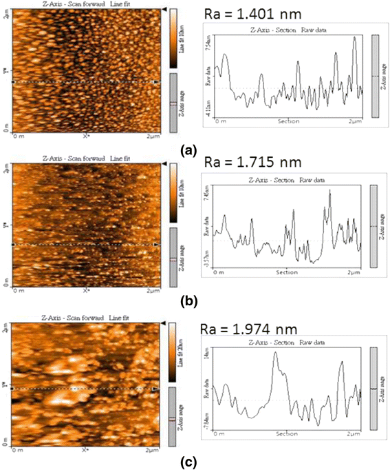 Fig. 8