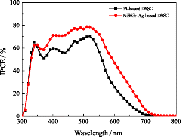 Fig. 9