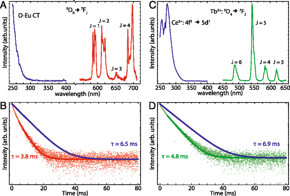 Fig. 4