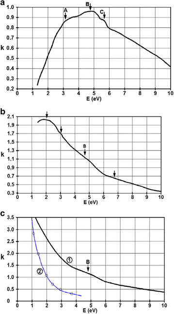 Fig. 12