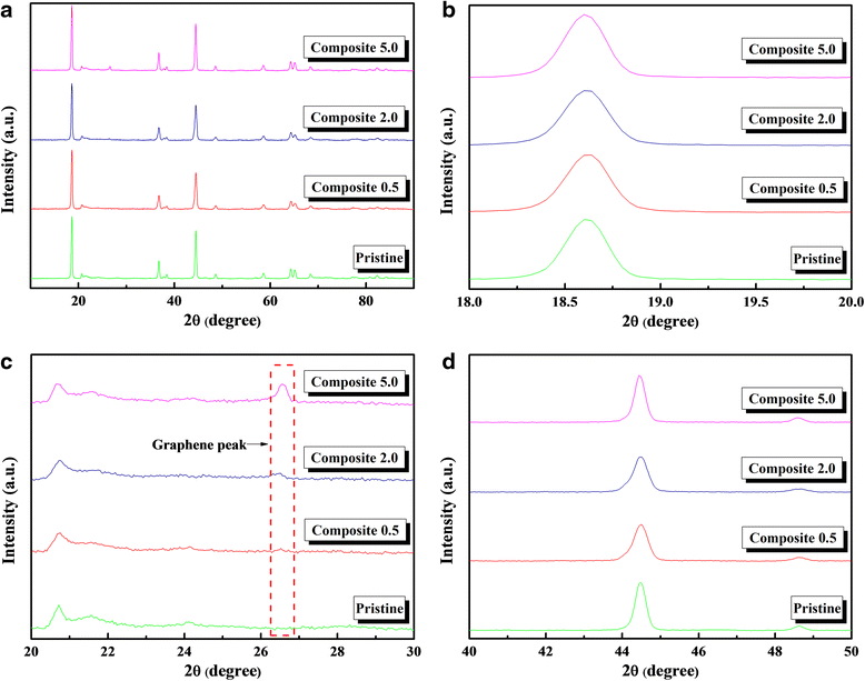 Fig. 4