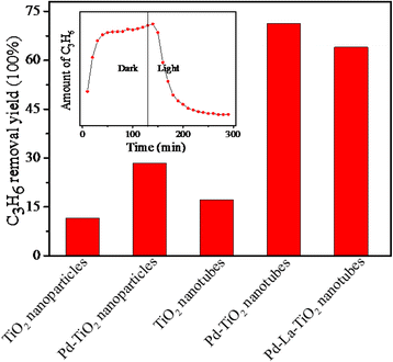 Fig. 8