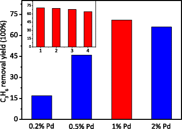 Fig. 9