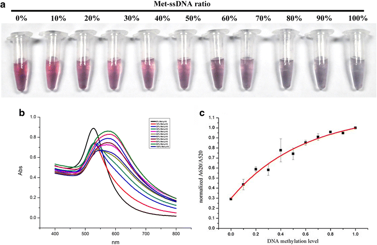 Fig 5