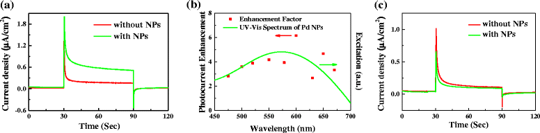 Fig. 4