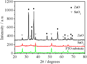 Fig. 2