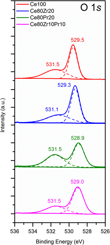 Fig. 4