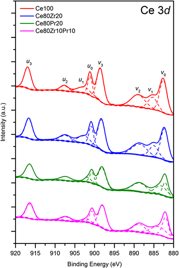 Fig. 5