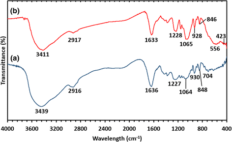 Fig. 5